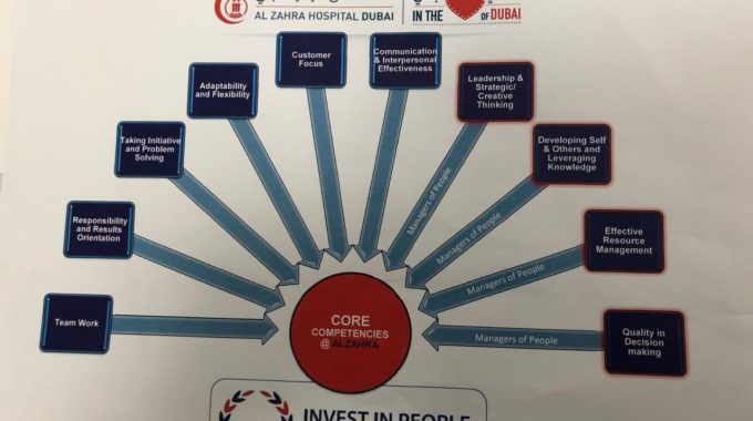 Investment on people in Alzahra Cancer Center We are proud to be part of it Sadir Alrawi. دسديرالراوي May 2018
