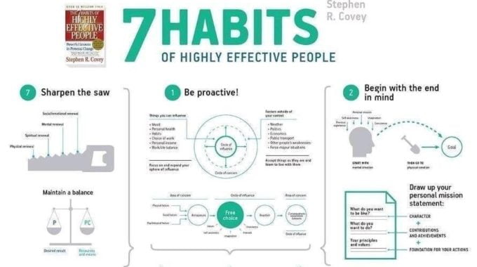 Habits of good oncologists Alzahra cancer & GI center Cancer care specialties mena Best oncology center Sadir Alrawi د.سدير الراوي Dubai UAE June 2018