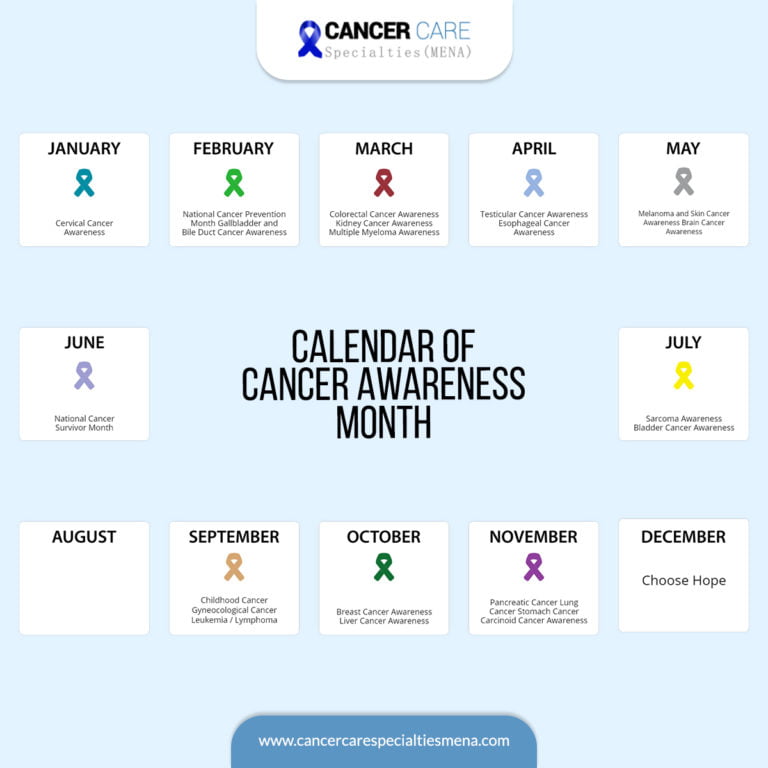 what is cancer month sign