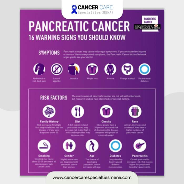 16 alarming signs of pancreatic cancer. | Cancer Care Center UAE