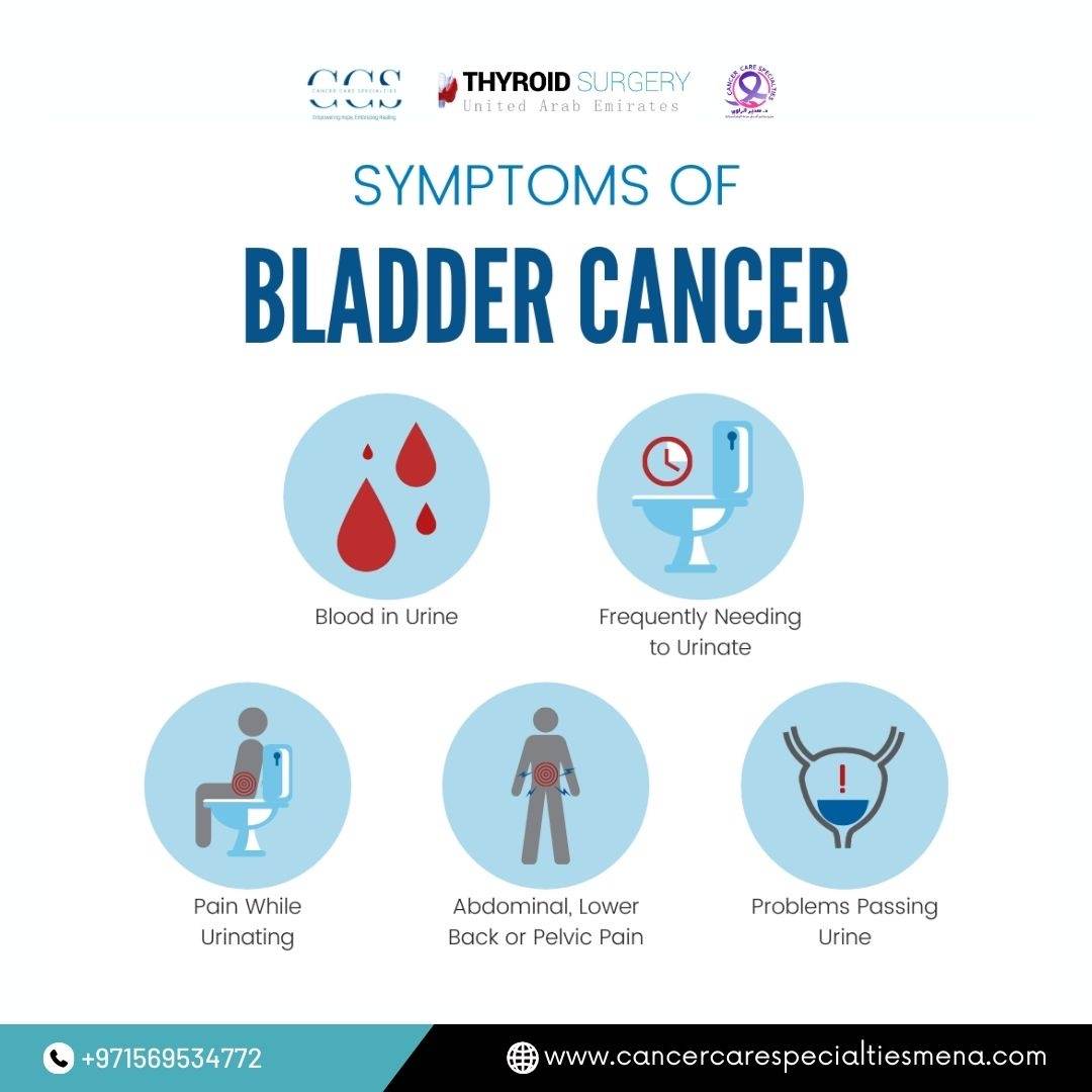 Symptoms of bladder cancer