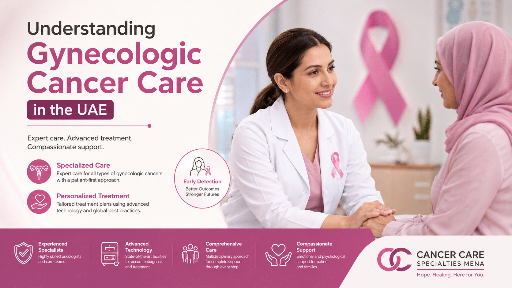 Gynecologic Cancer Care in UAE