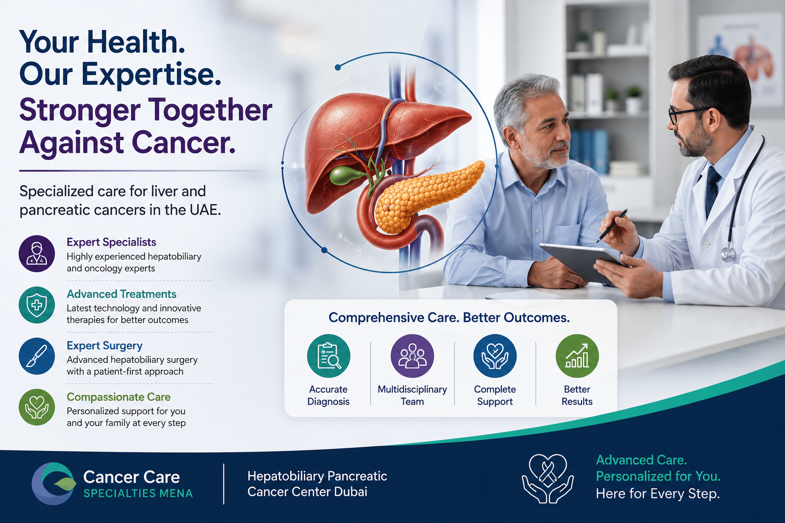 Liver and Pancreatic Cancer Care