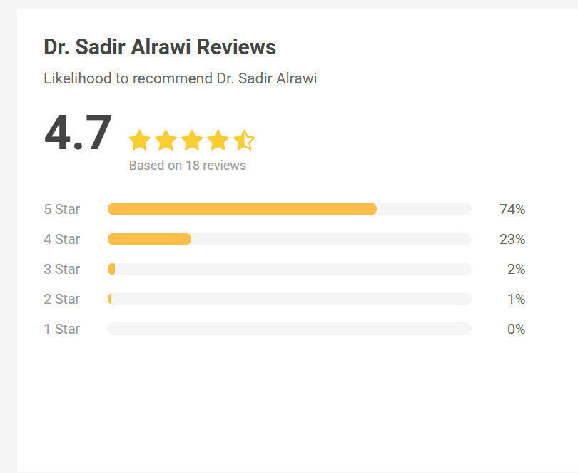 Review 1